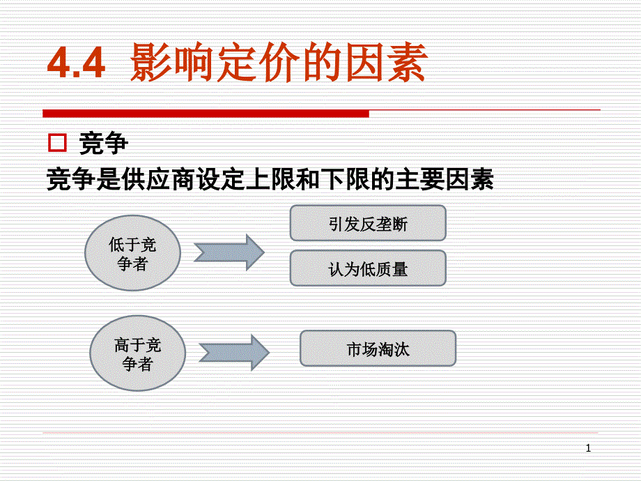 商务合同（PPT33页)_第1页