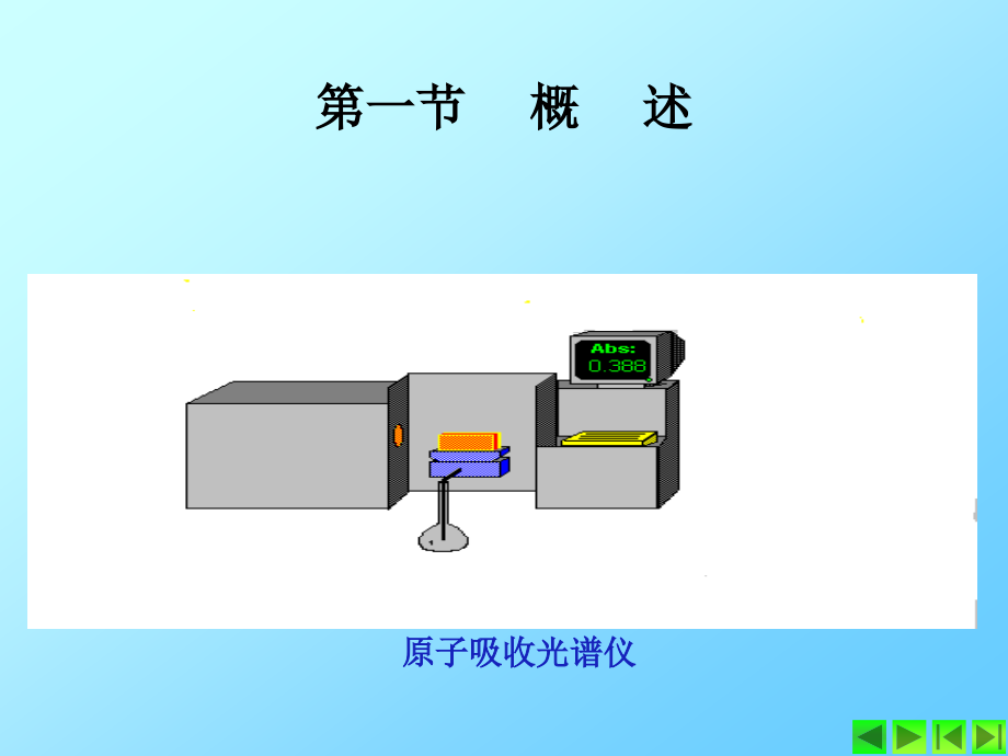 原子吸收光谱法或原子吸收分光光度法课件_第3页