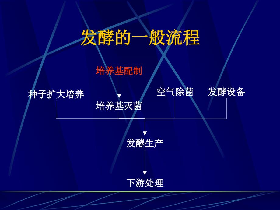 食用菌生产技术 培养基制备_第2页