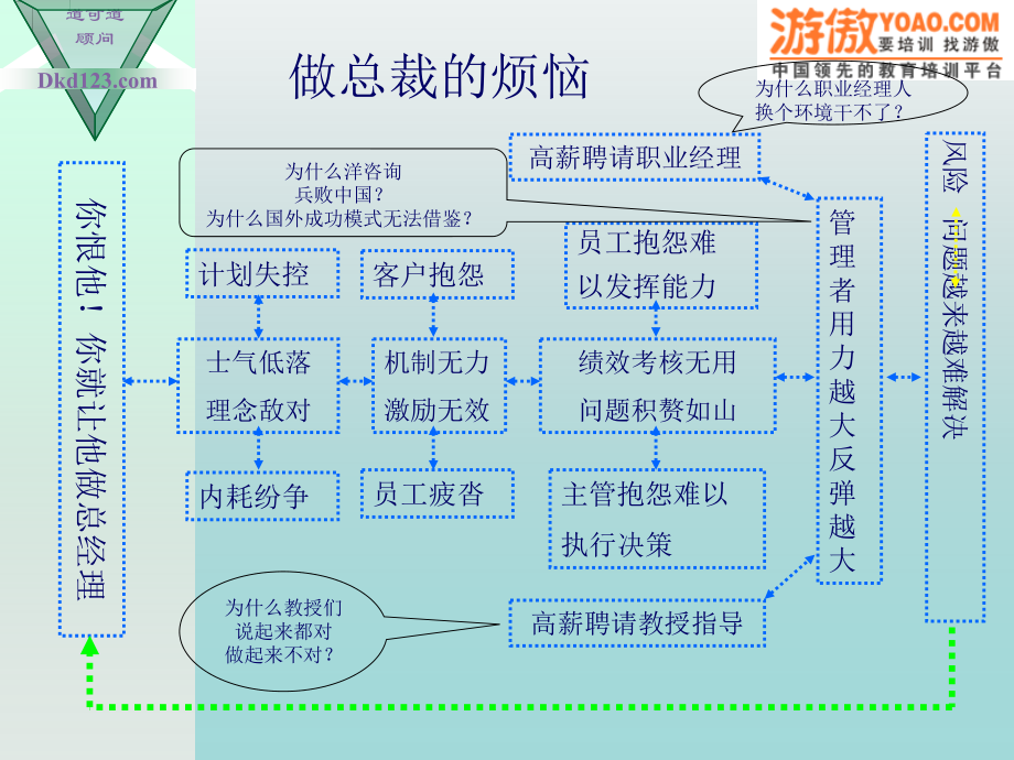 高效执行力172页课件_第3页