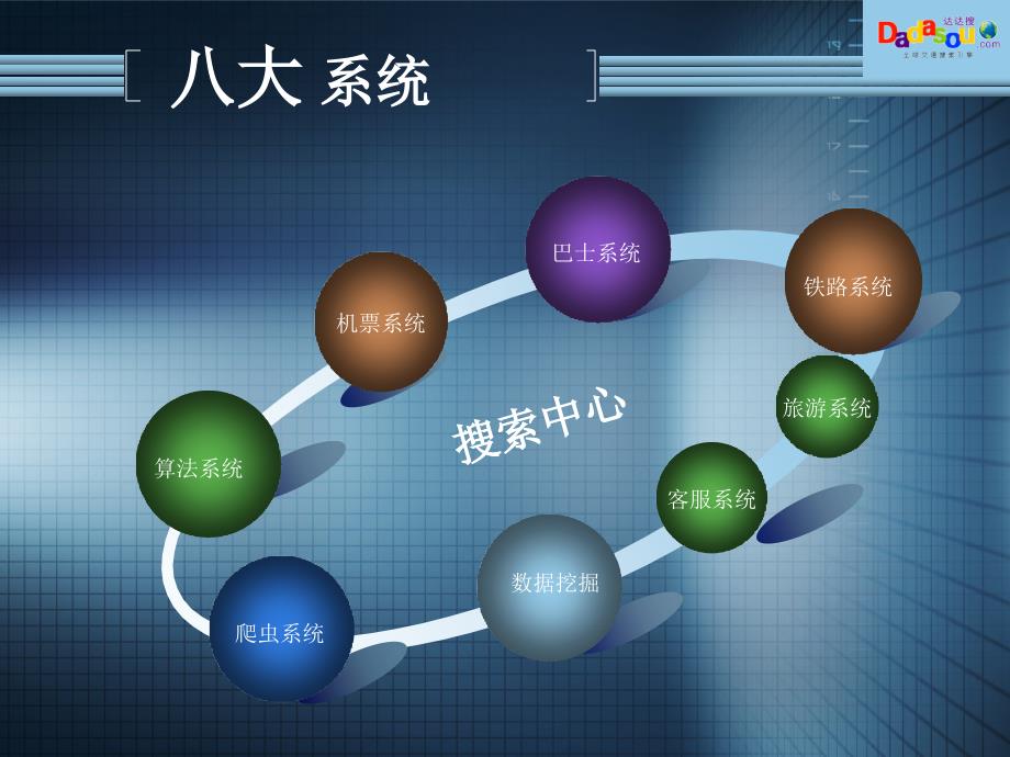 达达搜全球交通搜索引擎融资加速计划-PowerPoint_第2页