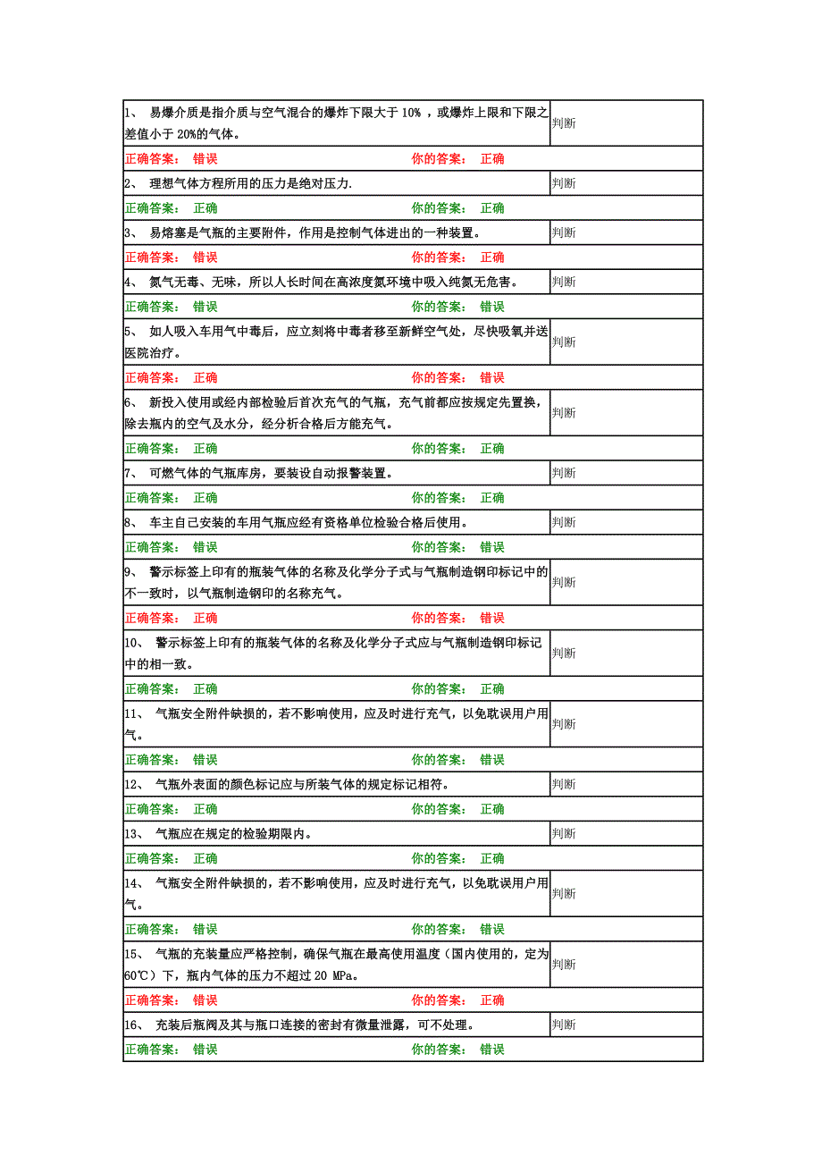 易燃易爆气瓶操作人员试题及答案_第1页