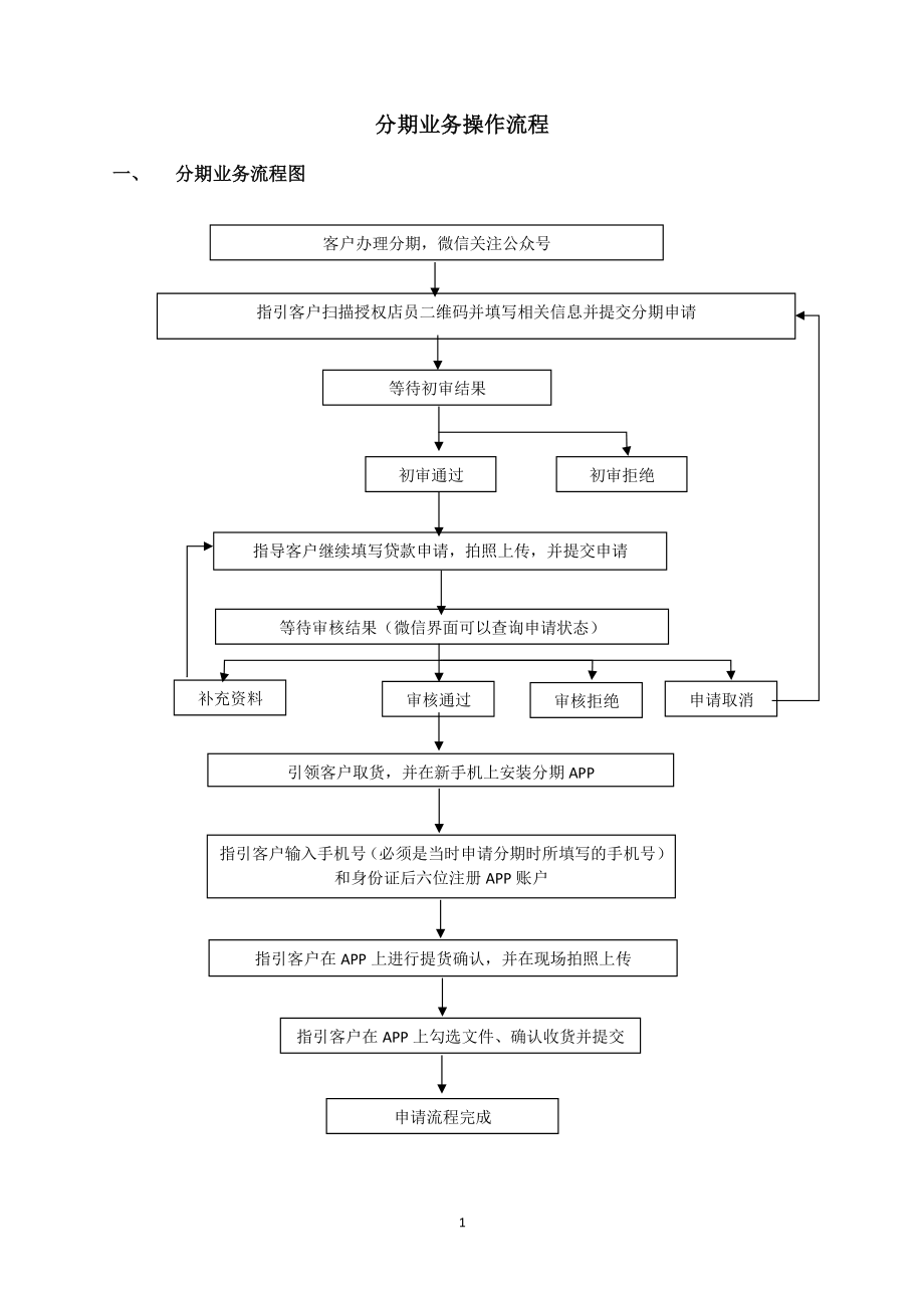 分期业务操作流程简介_第1页