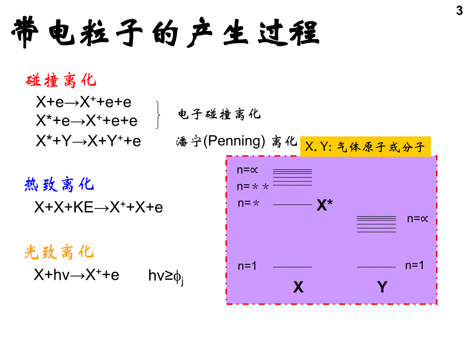 气体放电和各种等离子体源._第3页