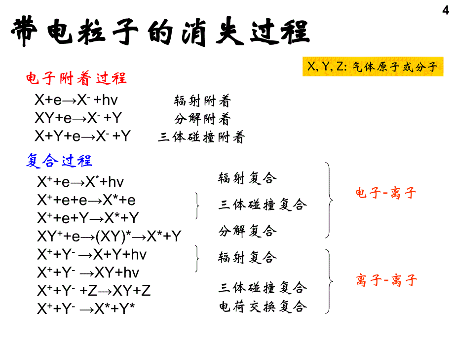 气体放电和各种等离子体源._第4页