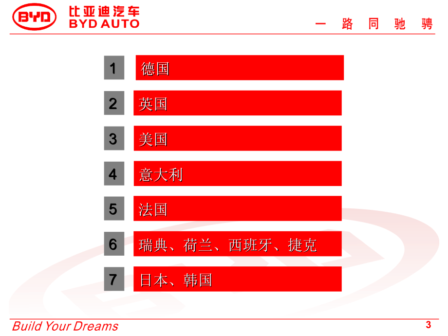 国外汽车品牌赏析(ppt 69页)_第3页