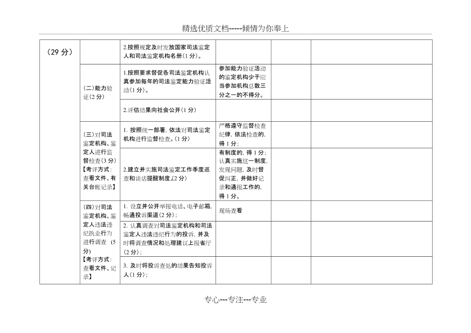 司法鉴定管理工作良性循环考评量化表_第2页