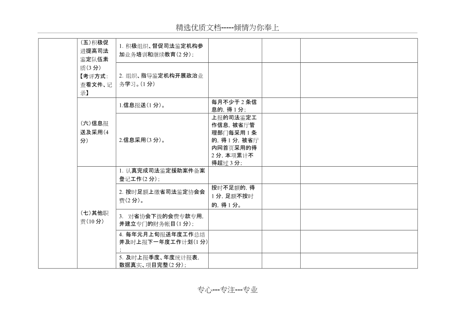 司法鉴定管理工作良性循环考评量化表_第3页