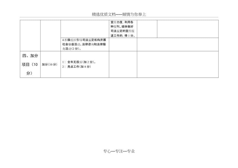 司法鉴定管理工作良性循环考评量化表_第5页