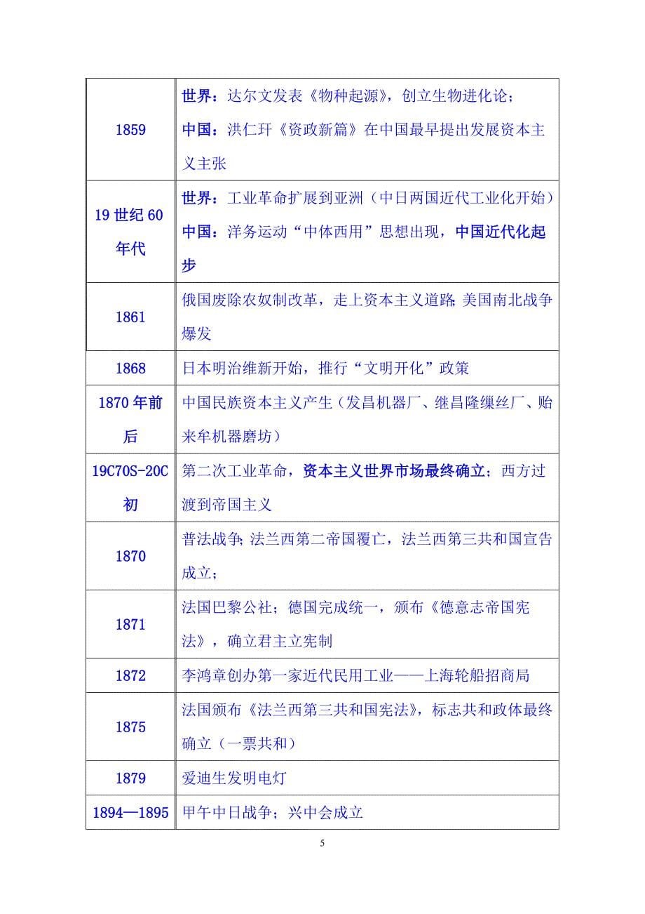 2022年高考历史总复习中外历史大事时间表（精品）_第5页