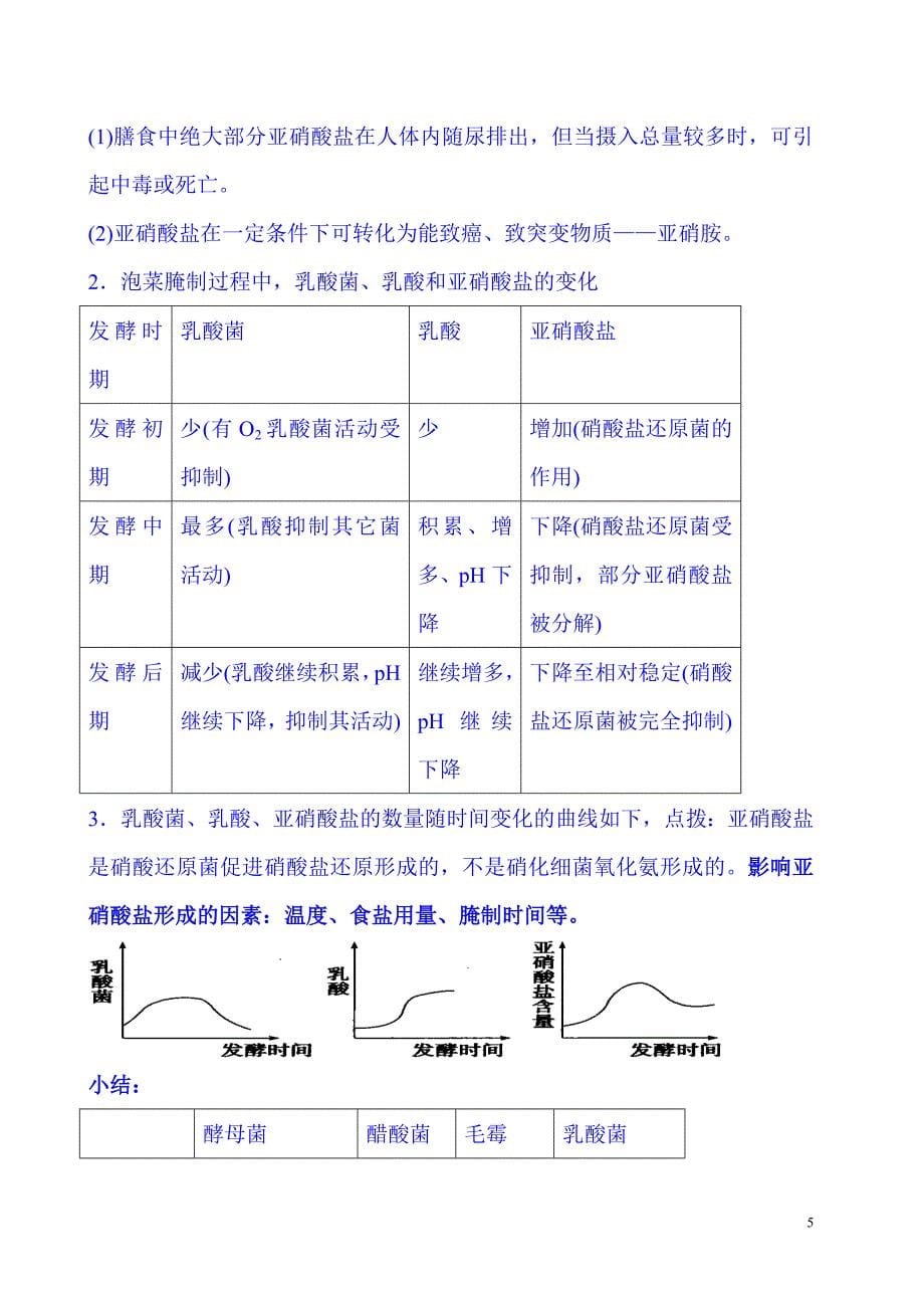 2022年高考生物总复习选修1复习提纲（精品）_第5页