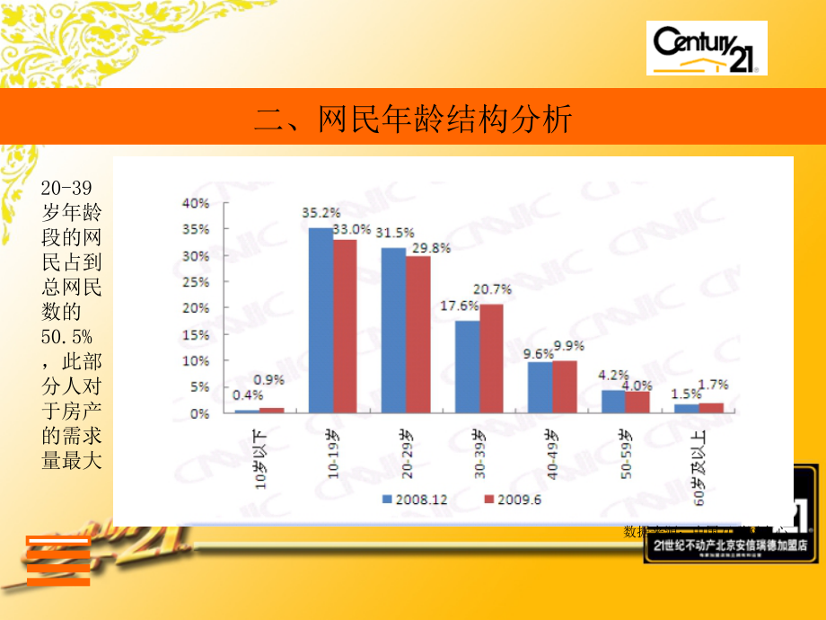 房地产中介21世纪不动产网络营销培初级_第3页