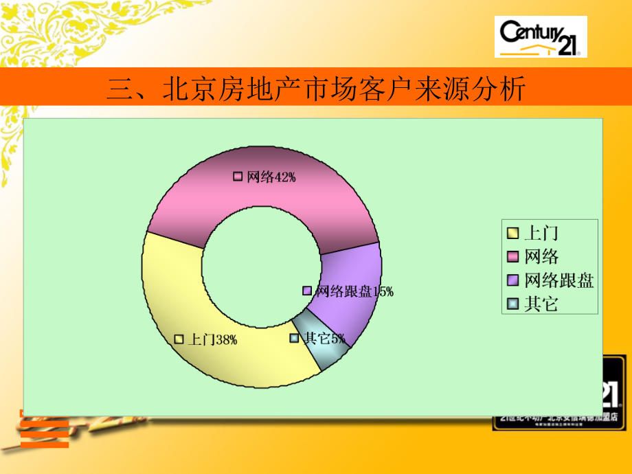 房地产中介21世纪不动产网络营销培初级_第5页