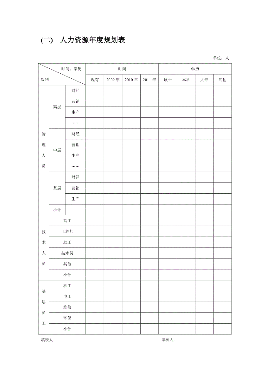 一、通用部门组织结构设计范例_第3页