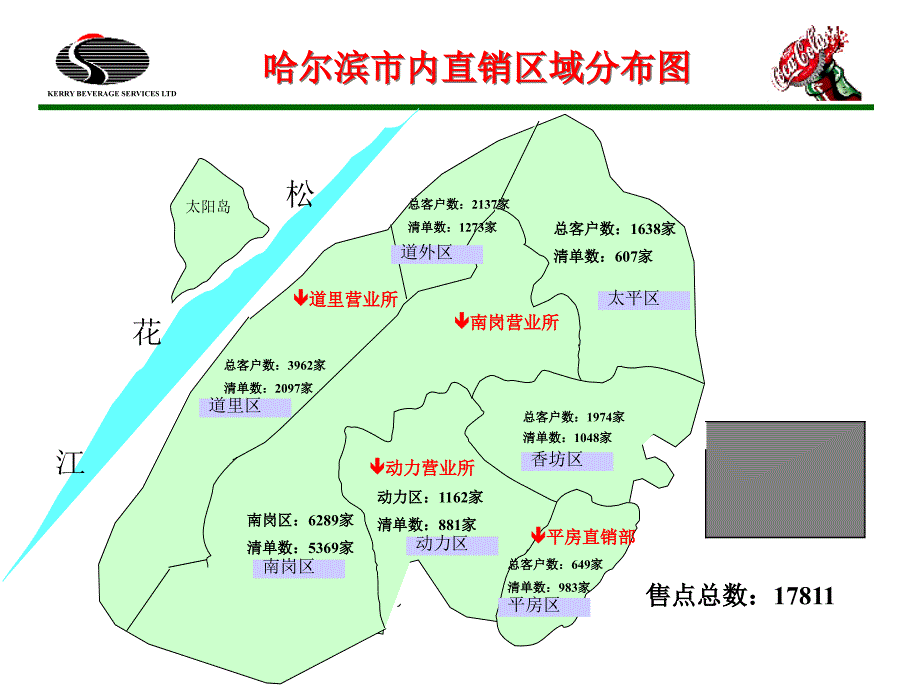 coca市场分析报告(1)_第3页