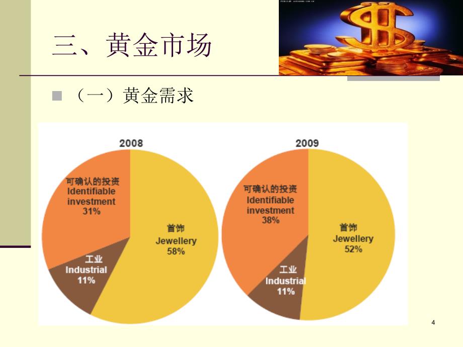 第四章国际金融国际金融市场_第4页