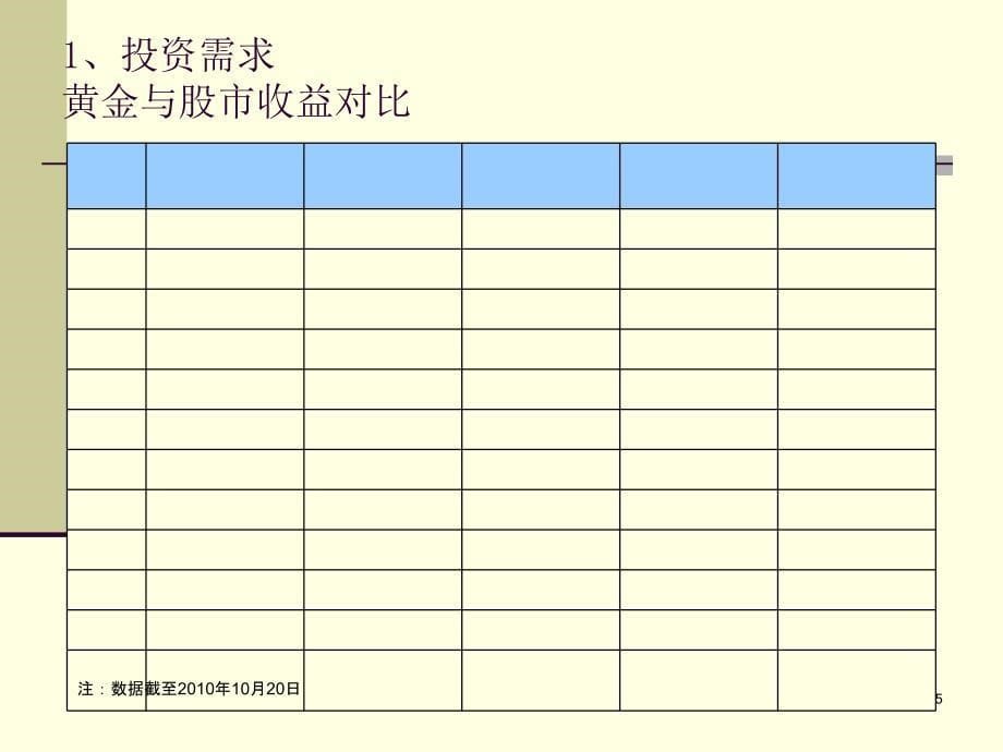 第四章国际金融国际金融市场_第5页