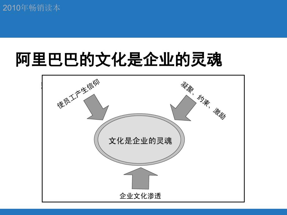 某科技的企业文化论述_第3页