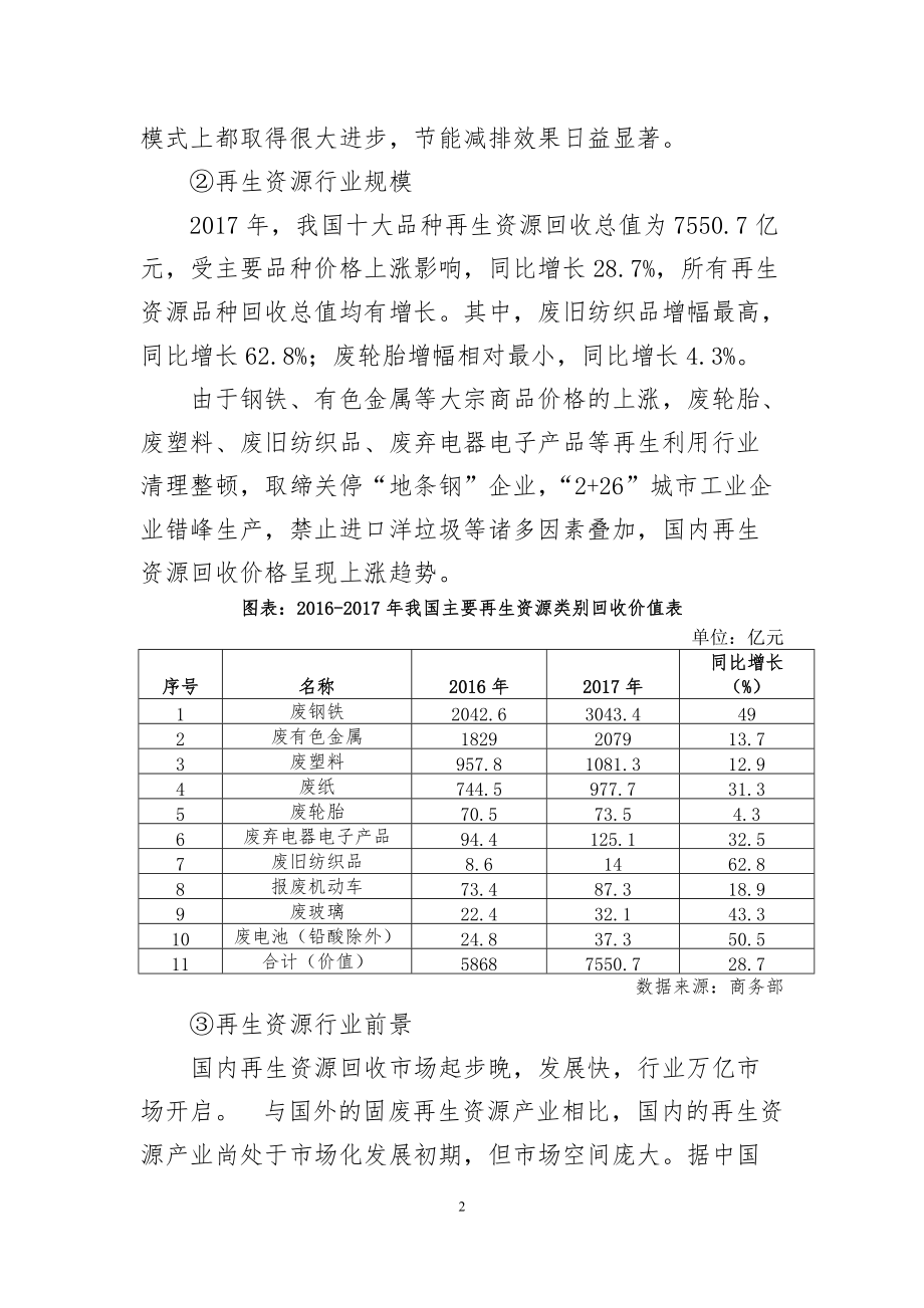 再生资源行业市场分析_第2页