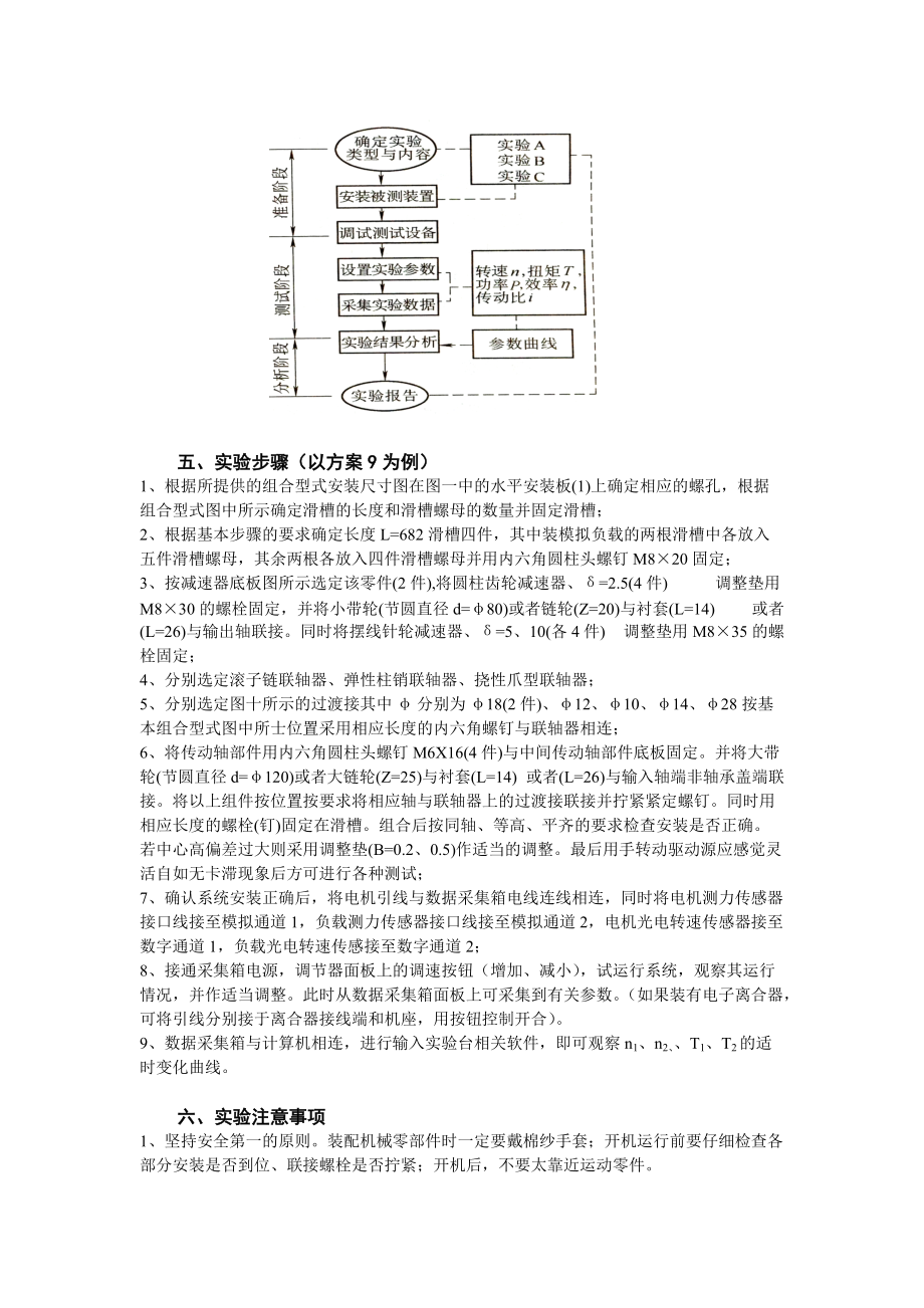 机械系统创意组合及参数分析实验_第4页