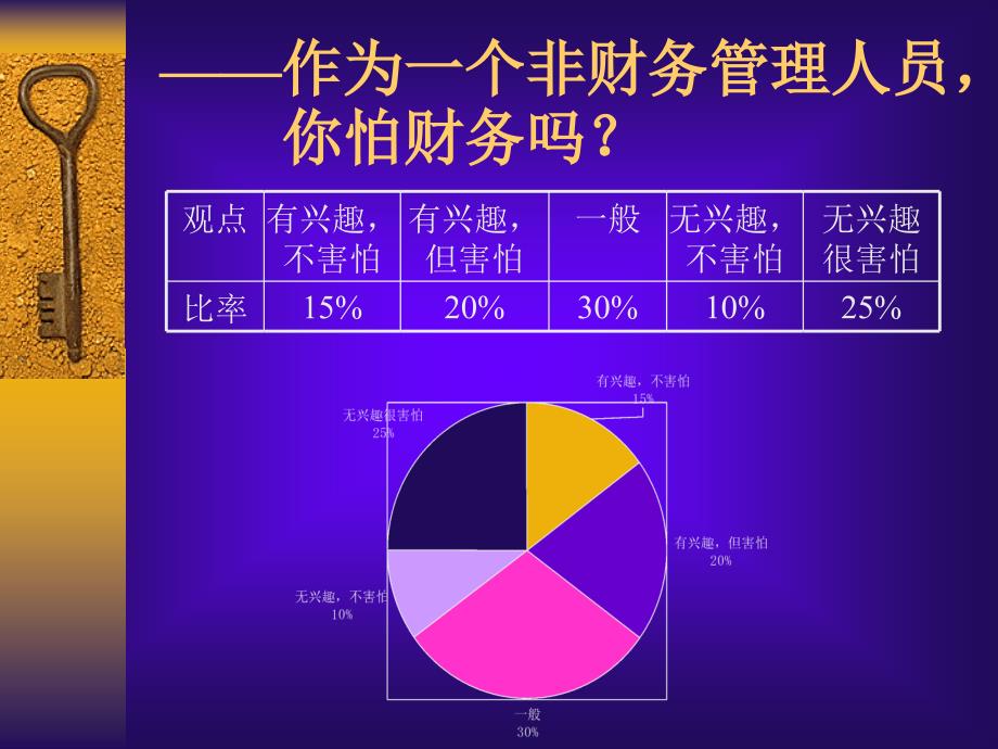 非财务人员的财务管理--财务管理职能（PDF74_第4页