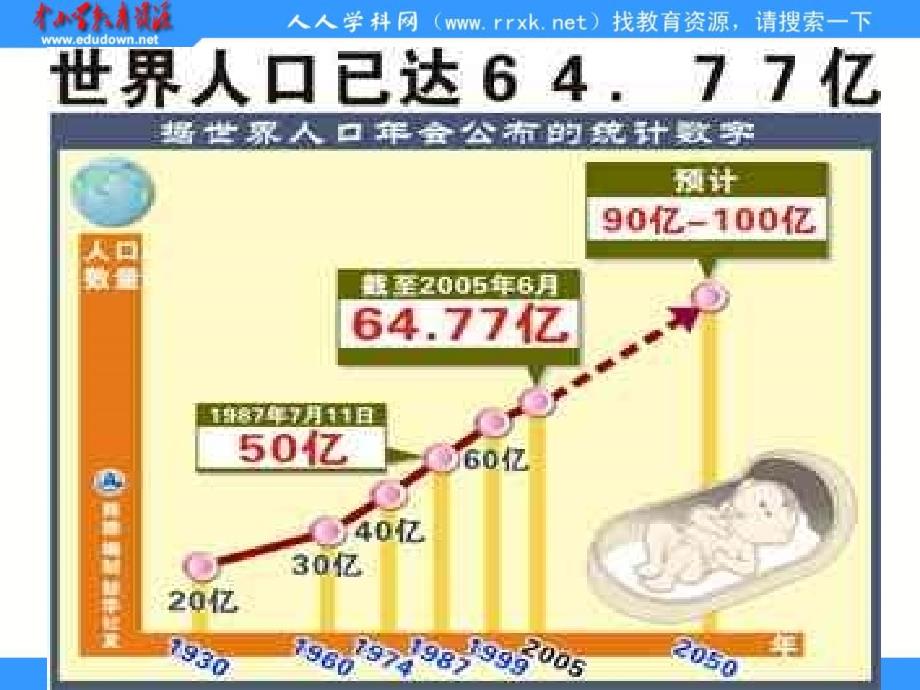 人教版生物七下14《计划生育》ppt课件_第2页