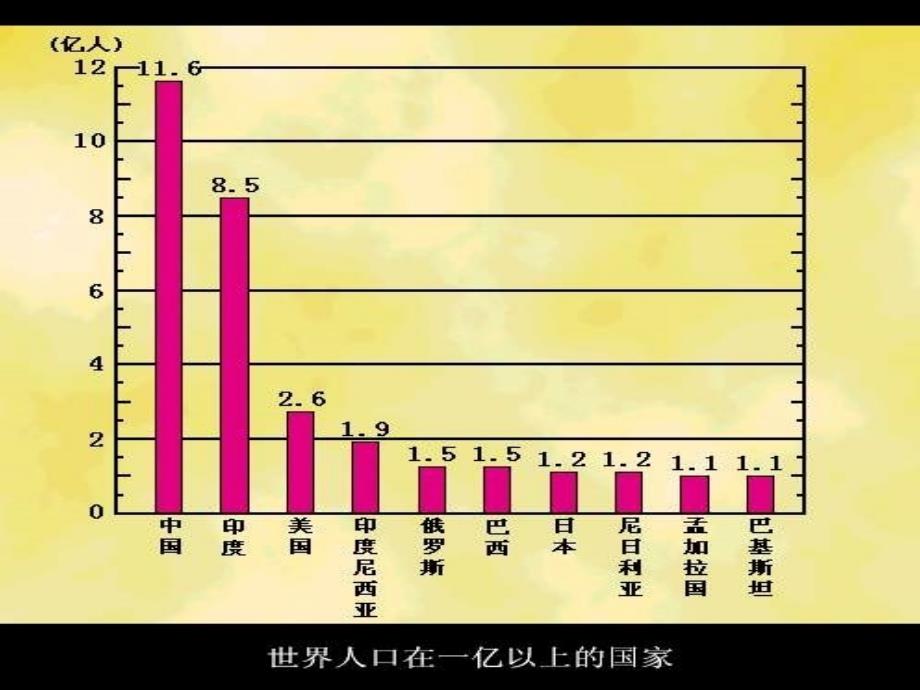 人教版生物七下14《计划生育》ppt课件_第3页