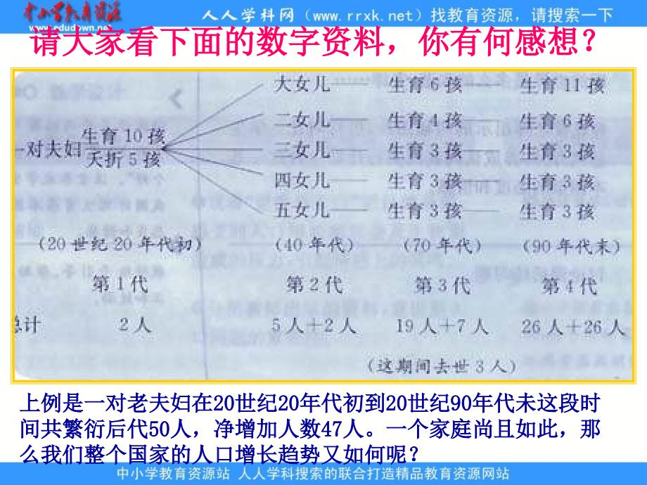 人教版生物七下14《计划生育》ppt课件_第4页