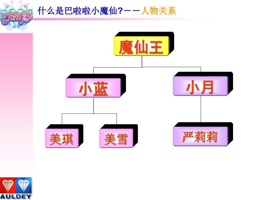 XXXX年巴啦啦小魔仙玩具市场推广计划实施_第5页