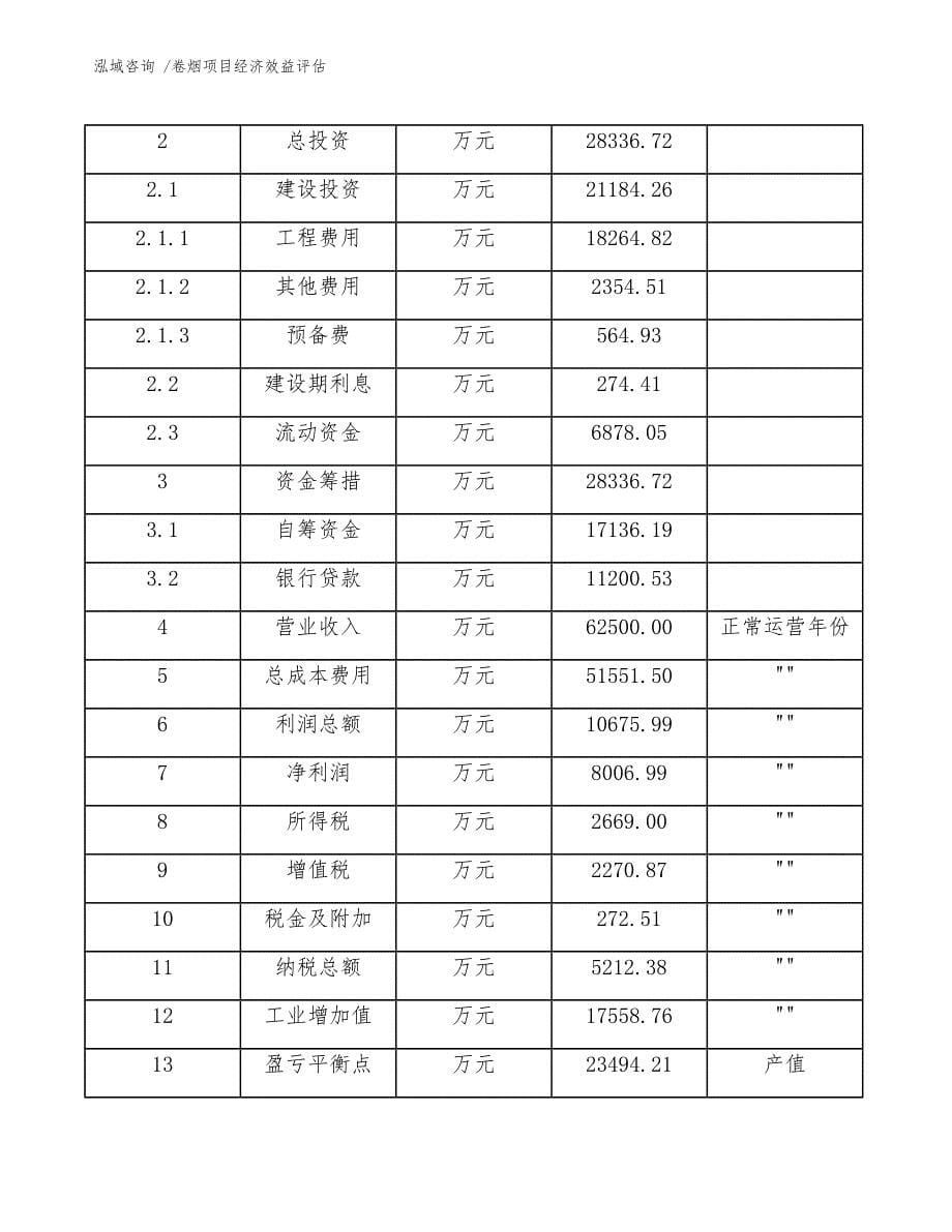 卷烟项目经济效益评估（范文）_第5页