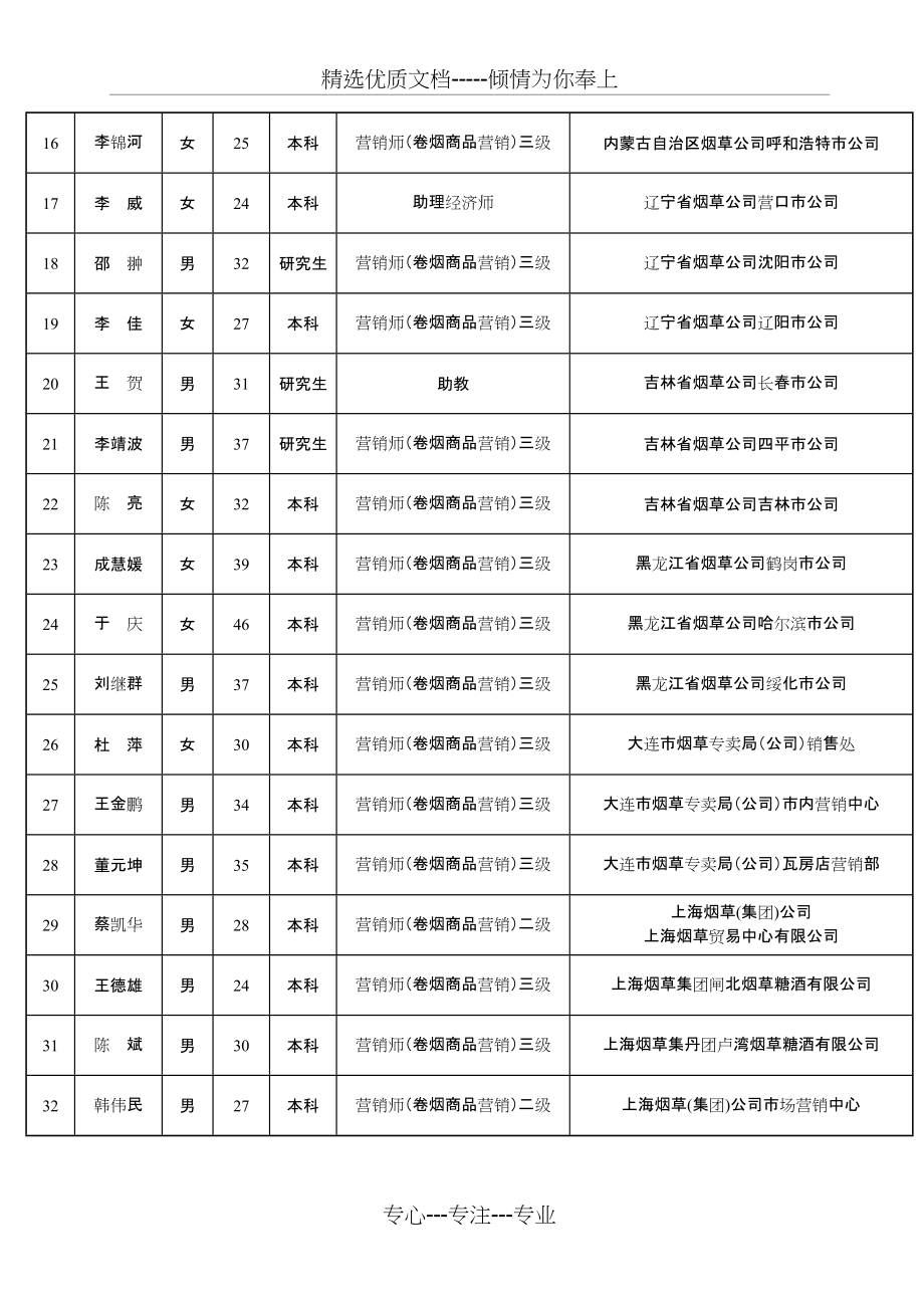 第八届全国烟草行业职业技能竞赛_第2页