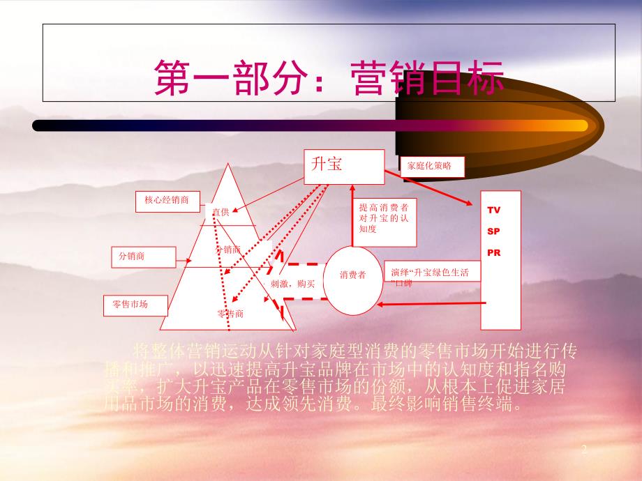 2011厦门承亿橡塑五金工业有限公司区域市场推广策略提案_第3页