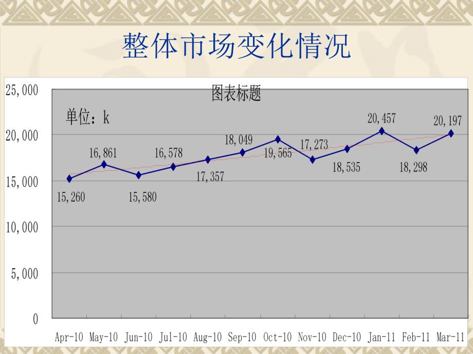 手机市场数据分析--赛诺数据3月份_第2页