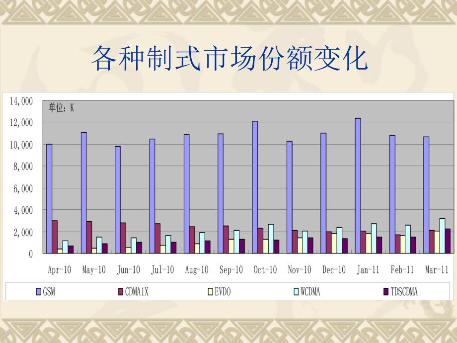 手机市场数据分析--赛诺数据3月份_第3页