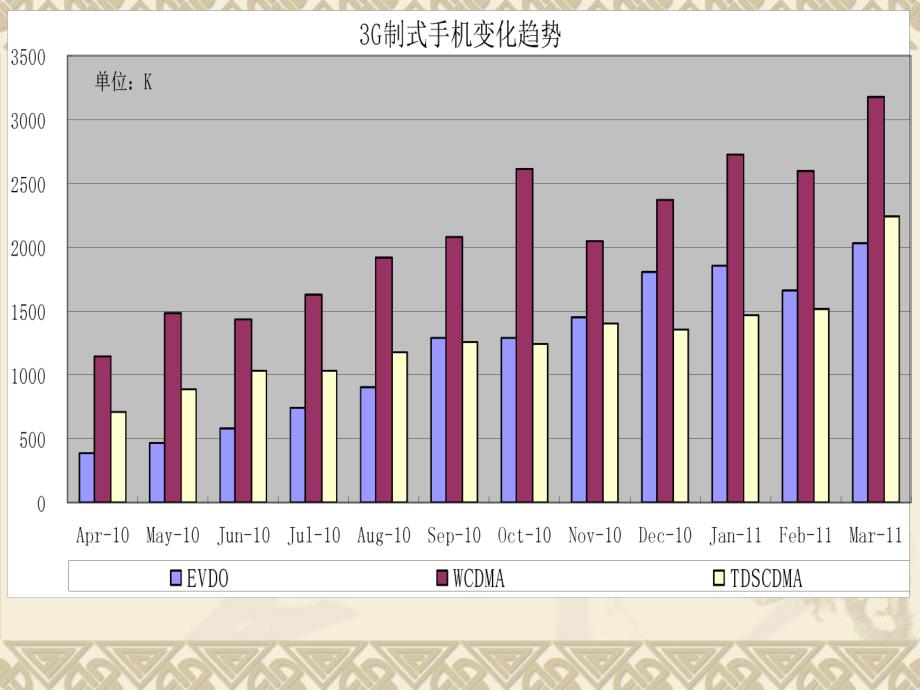 手机市场数据分析--赛诺数据3月份_第4页