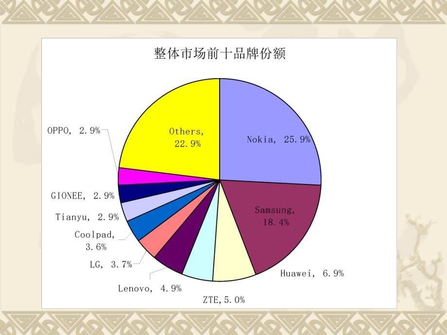 手机市场数据分析--赛诺数据3月份_第5页