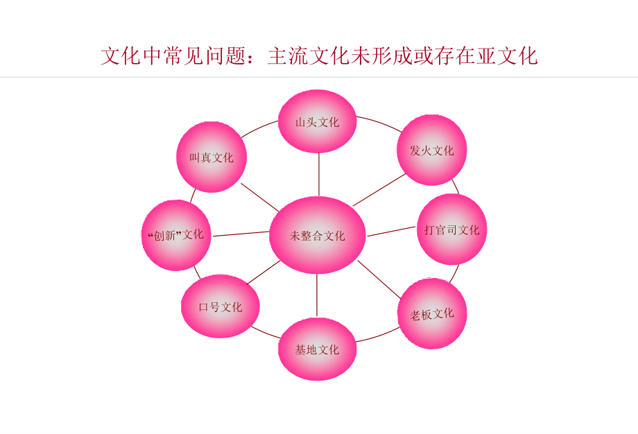 联想公司的文化_第1页