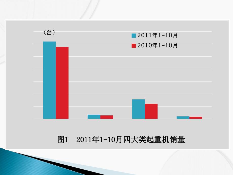 2011年中国工程起重机市场报告 (2)_第3页