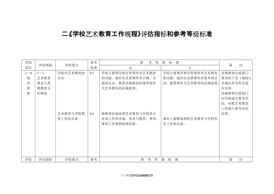 二学校艺术教育工作规程评估指标与参考等级标准_第1页