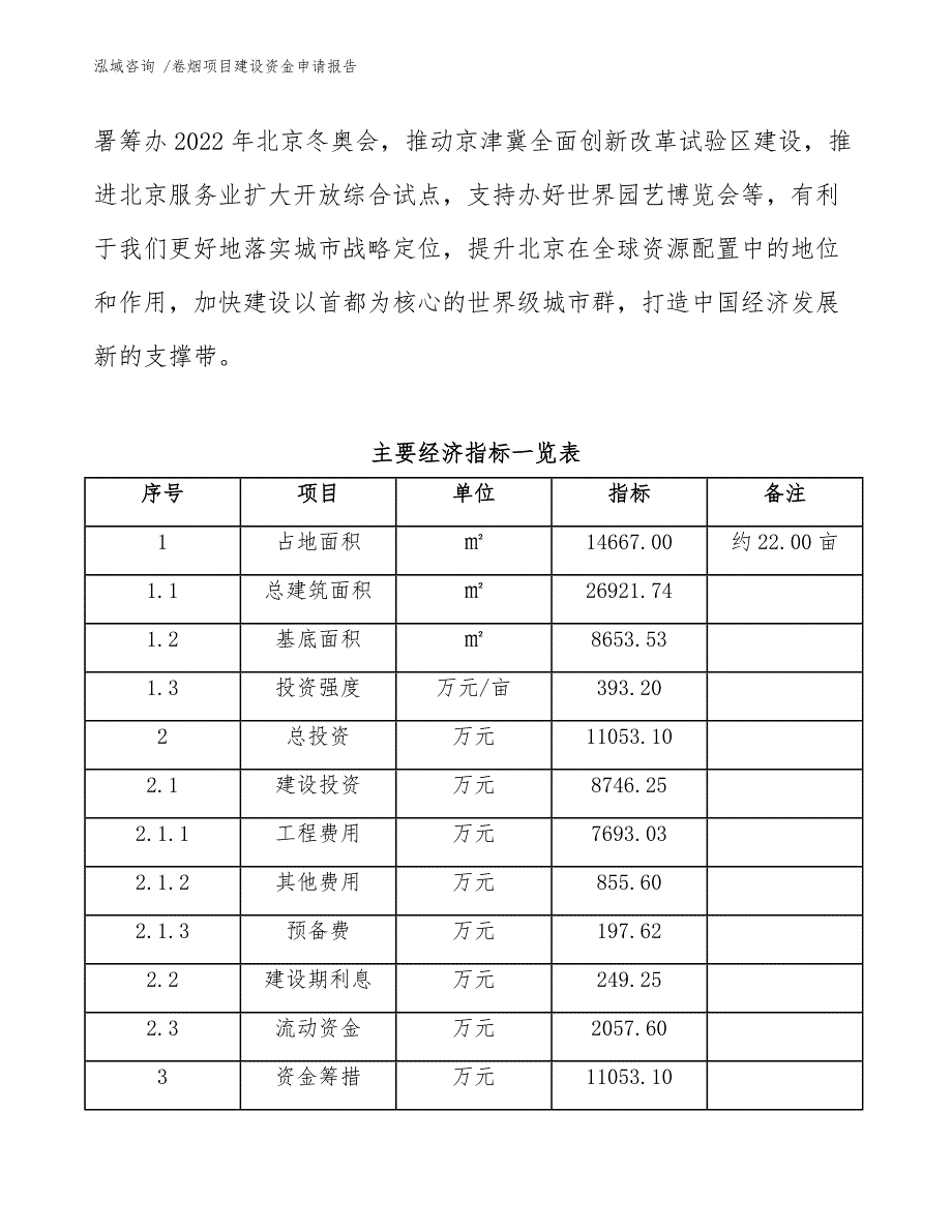 卷烟项目建设资金申请报告（模板）_第4页