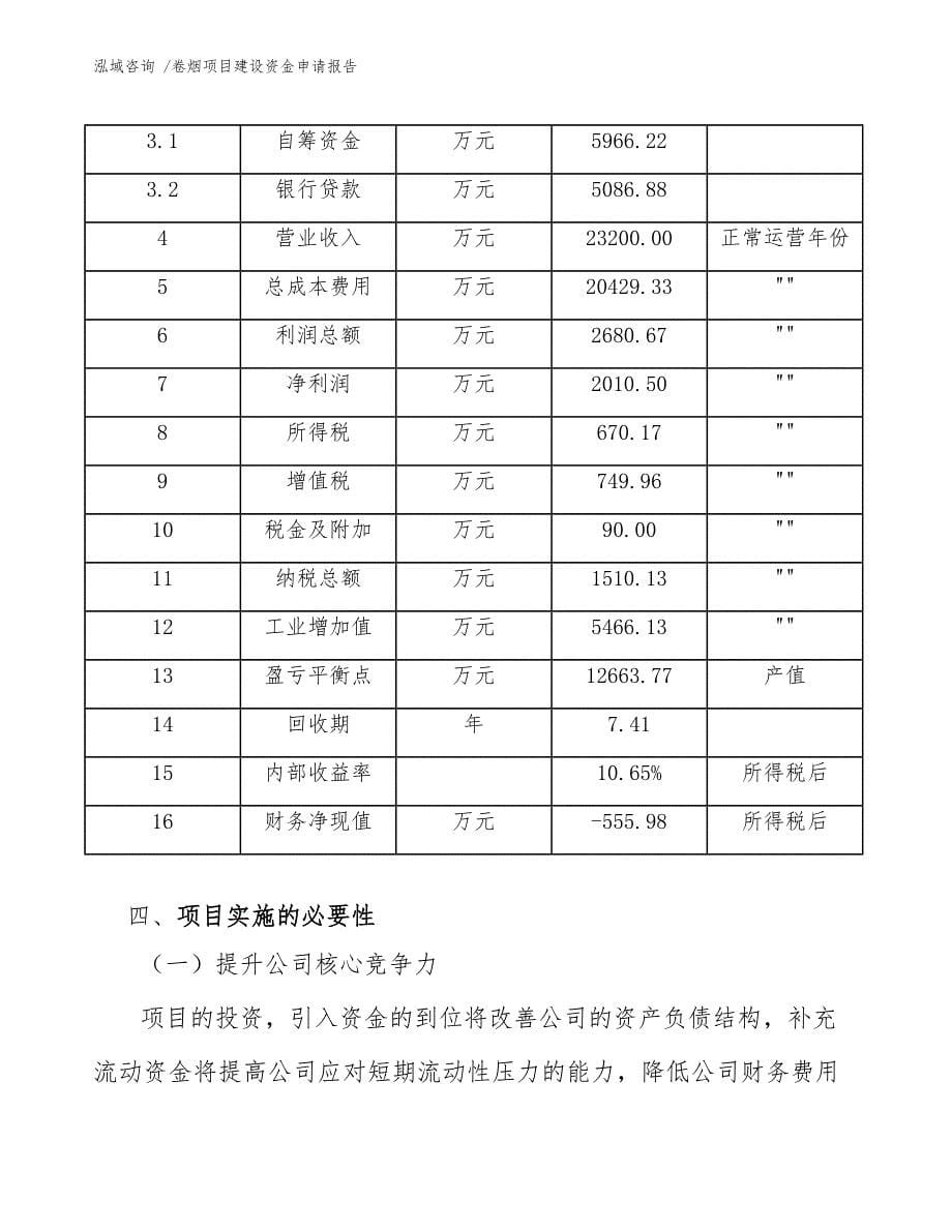 卷烟项目建设资金申请报告（模板）_第5页