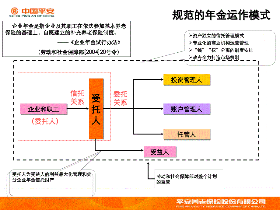 平安养老保险股份有限公司-企业年金与补充养老保险介绍（PPT19页）_第3页