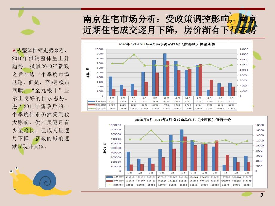 2011南京市金地尧化门项目市场报告43p (2)_第3页