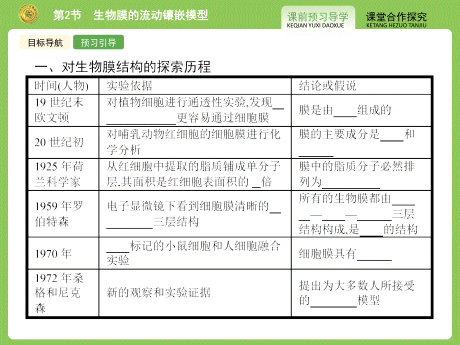 XXXX-XXXX学年新课标生物必修1授课课件第4章细胞的_第3页