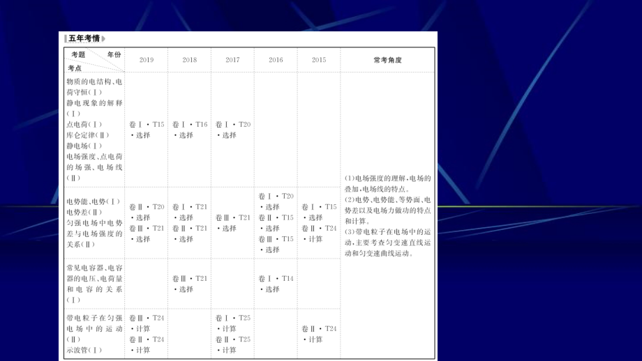 版高考物理一轮复习 第七章 电场课件-人教版高三全册物理课件_第2页