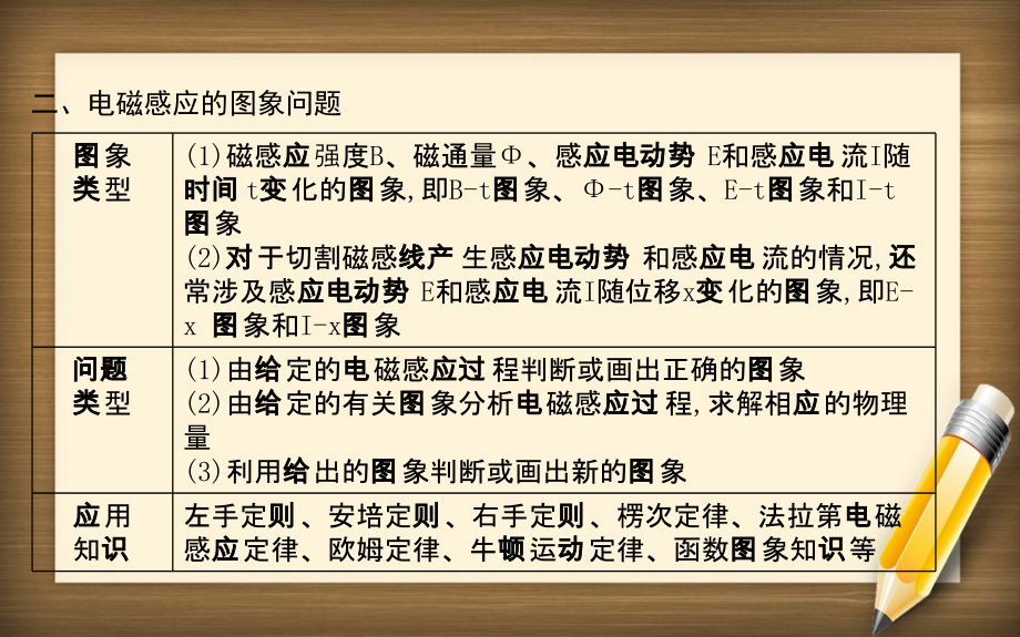 版高考物理一轮复习 第九章 电磁感应 交变电流 课时2 电磁感应中的电路问题、图象问题课件 新人教版-新人教版高三全册物理课件_第3页