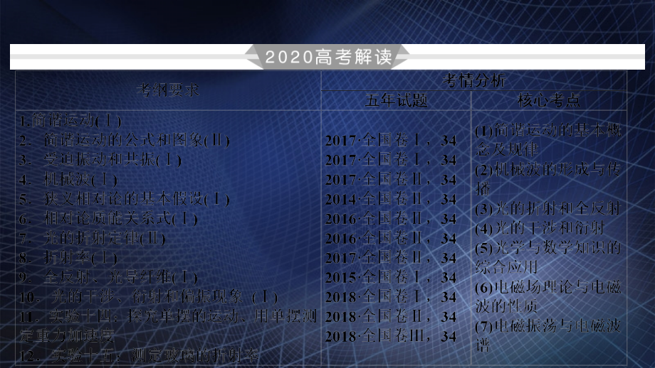 物理高考大一轮复习 第14章 振动和波 光 相对论 第38讲 机械振动课件-人教版高三全册物理课件_第3页