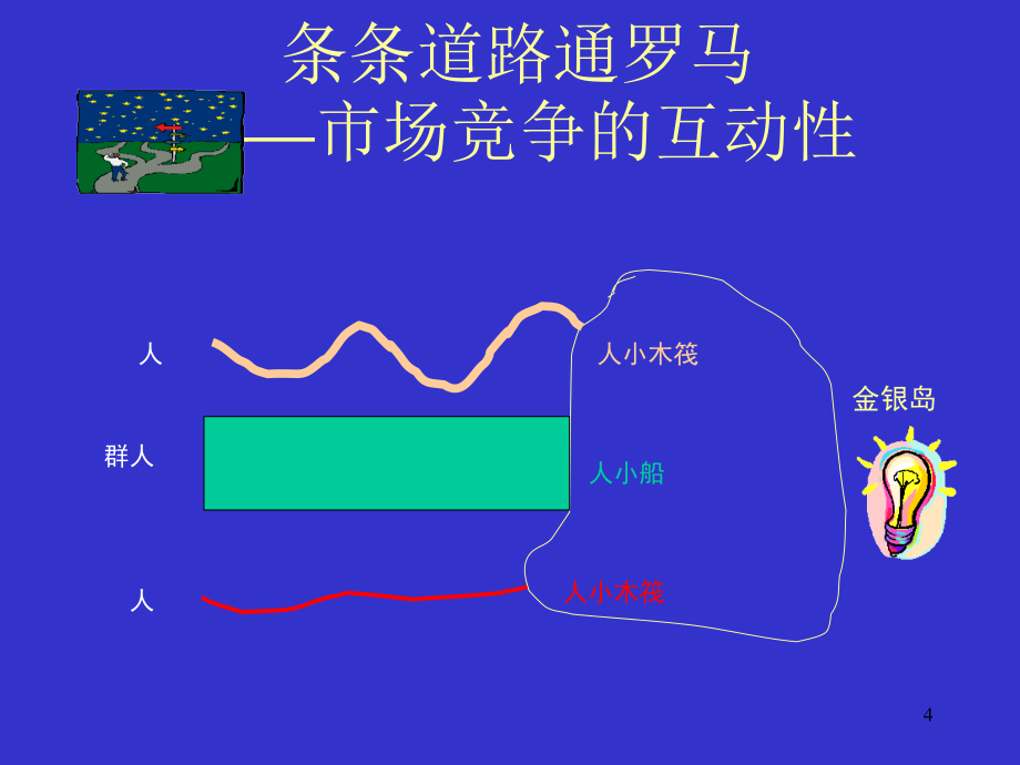 大客户管理专题培训课件_第4页