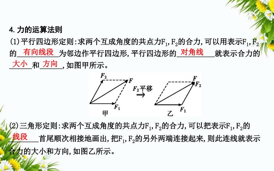 版高考物理一轮复习 第二章 相互作用 课时2 力的合成与分解 受力分析和物体的平衡课件 新人教版-新人教版高三全册物理课件_第3页