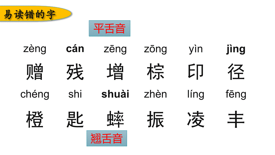 部编版小学语文三年级上册第二单元期末复习课件_第3页